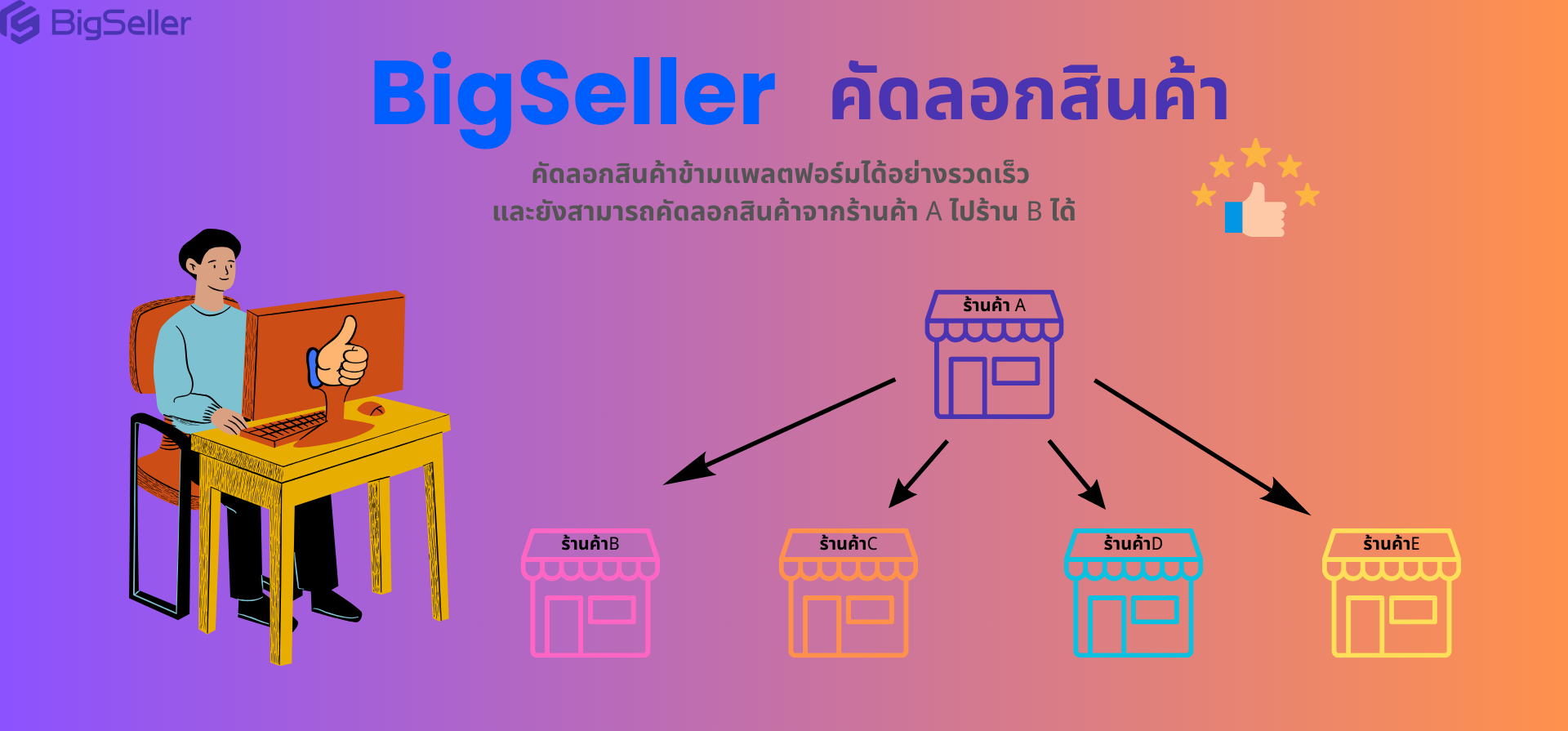 วิธีคัดลอกสินค้าร้าน A ไปยังร้าน B ของแพลตฟอร์มขายของออนไลน์