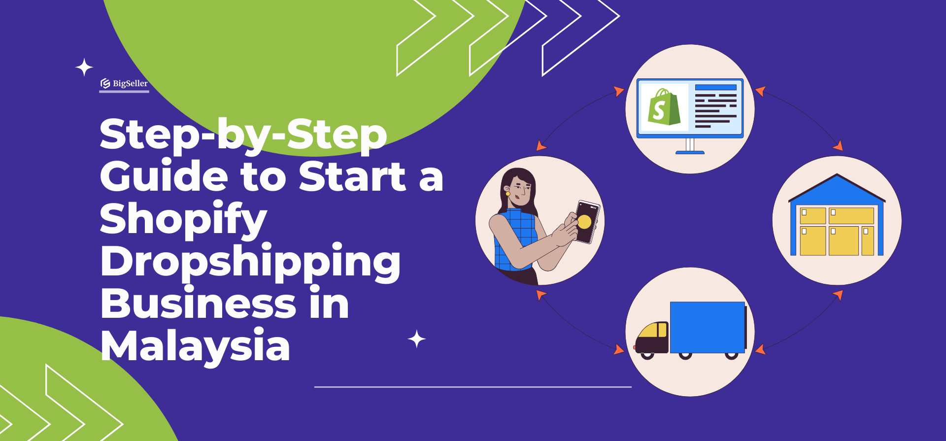 Step-by-Step Guide to Start a Shopify Dropshipping Business in Malaysia