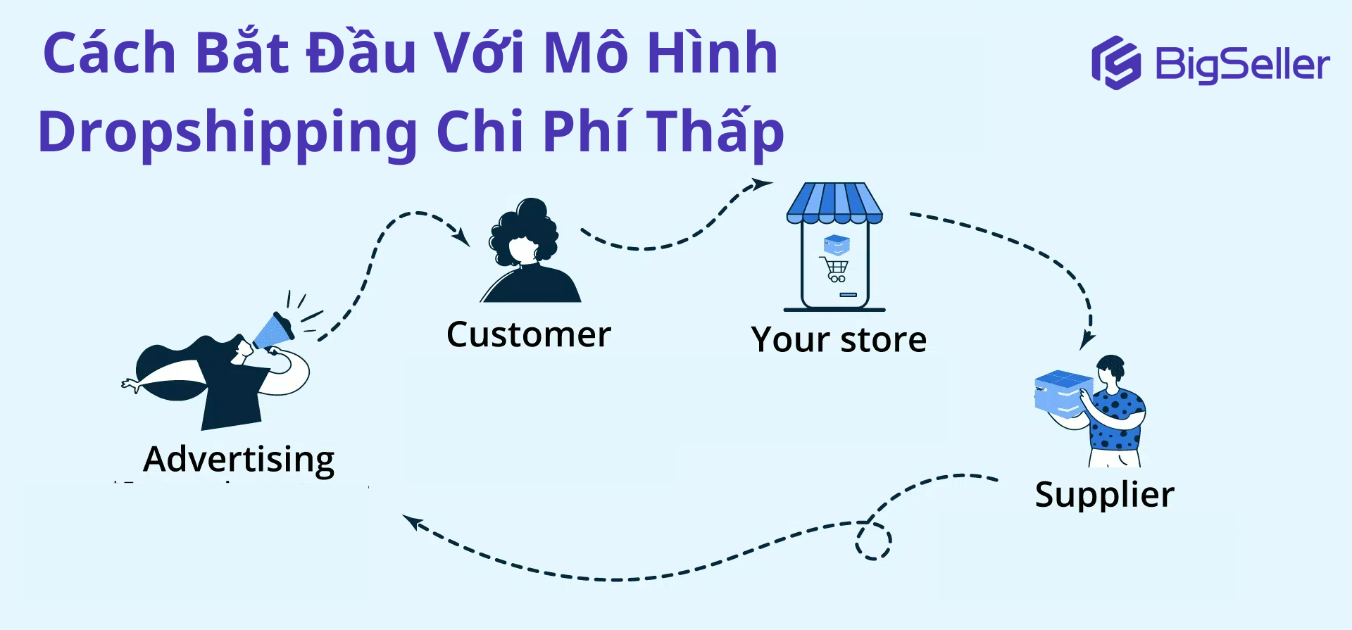 Hướng dẫn người mới bắt đầu với mô hình dropshipping chi phí thấp 