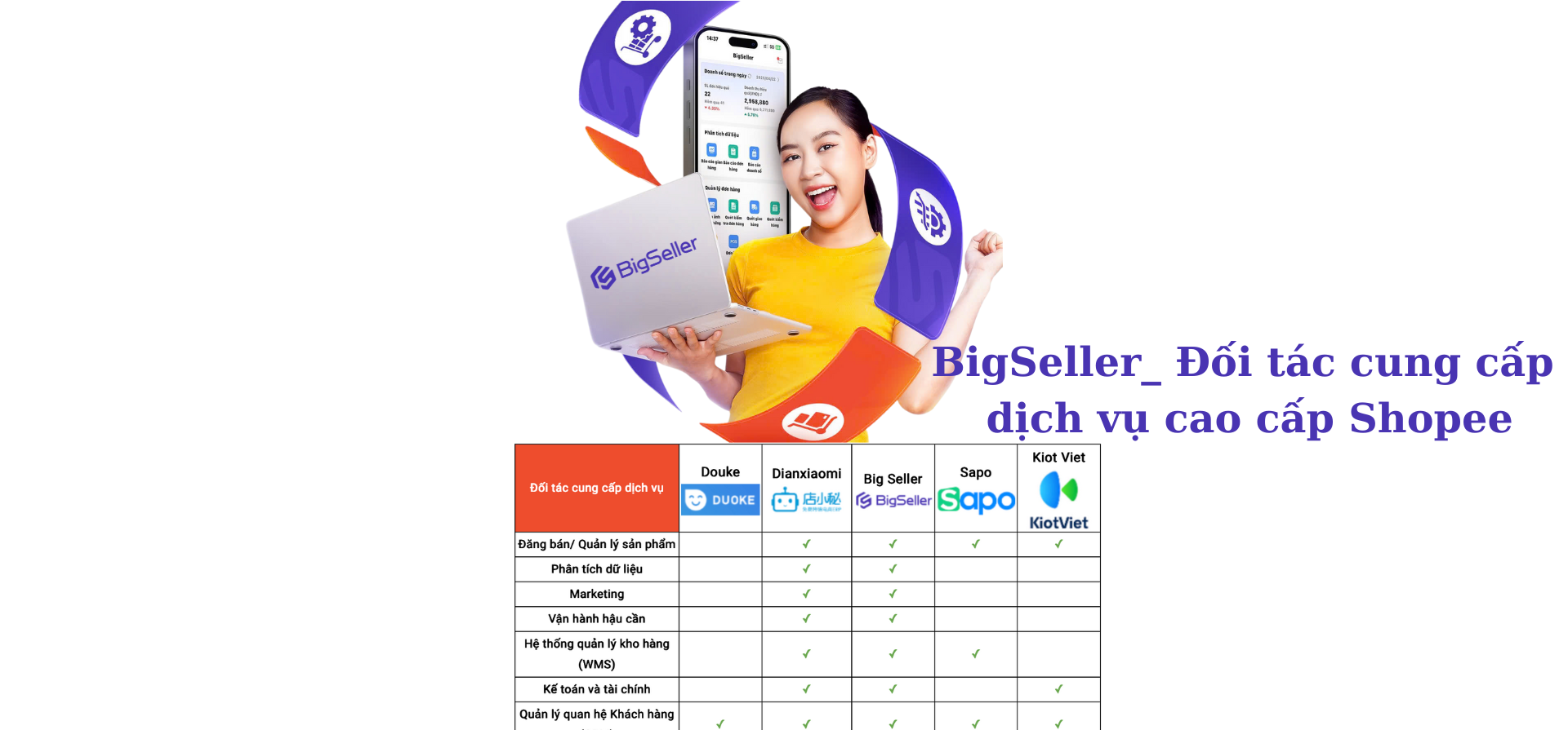 Đối tác cung cấp dịch vụ cao cấp Shopee năm 2025 là ai?
