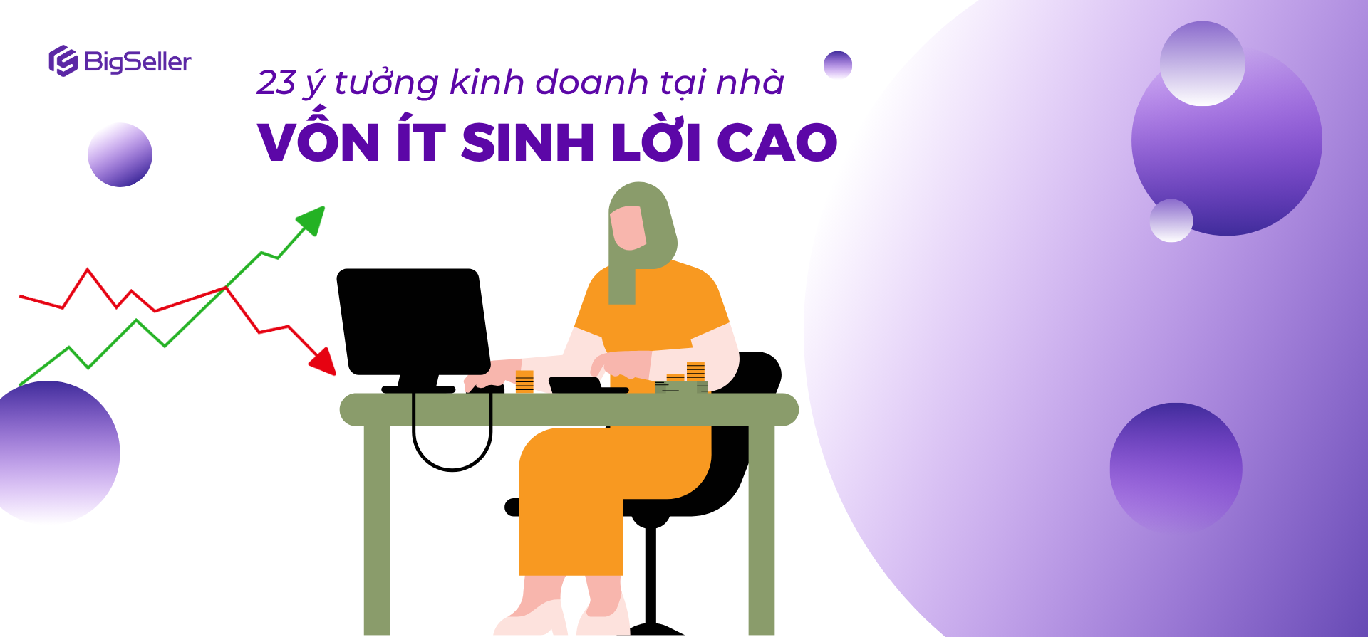 Quản lý kinh doanh