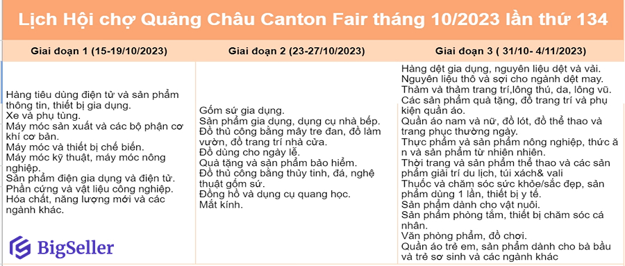 Lịch Canton Fair mùa thu 2023