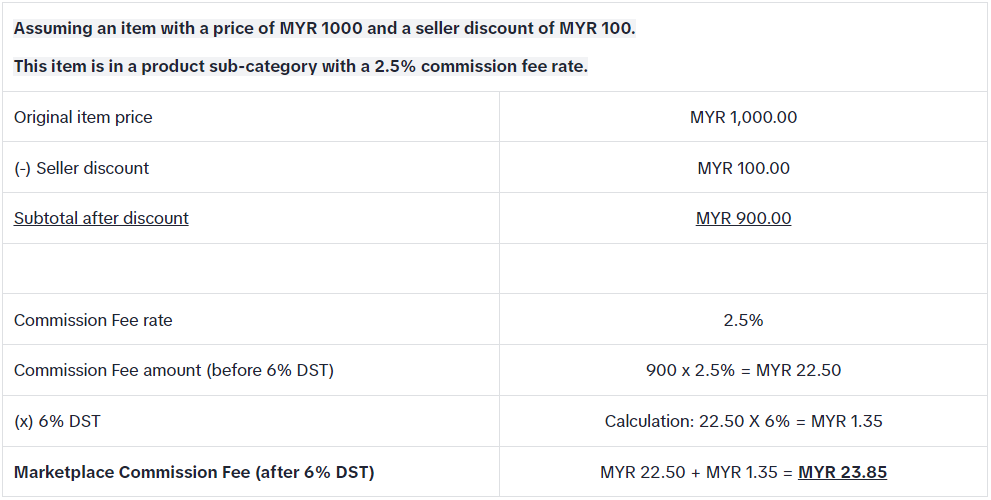 Latest TikTok Shop Malaysia Commission and Transaction Fees