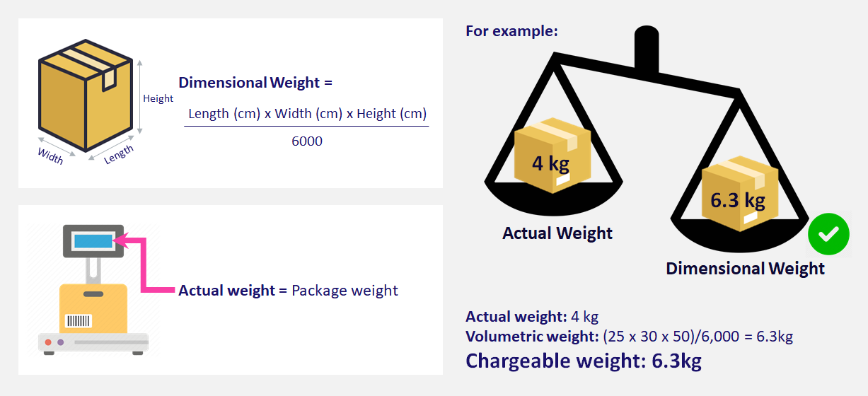 Basics of Processing Lazada Orders (New Seller Guide 2024)