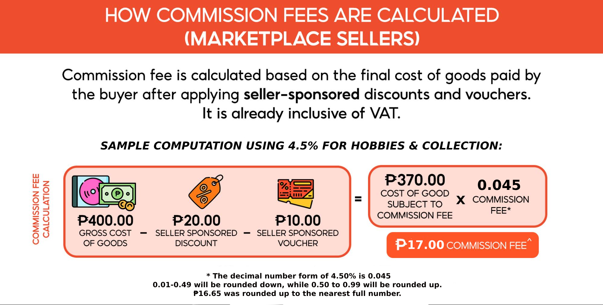 What are the fees for selling in Shopee Philippines?