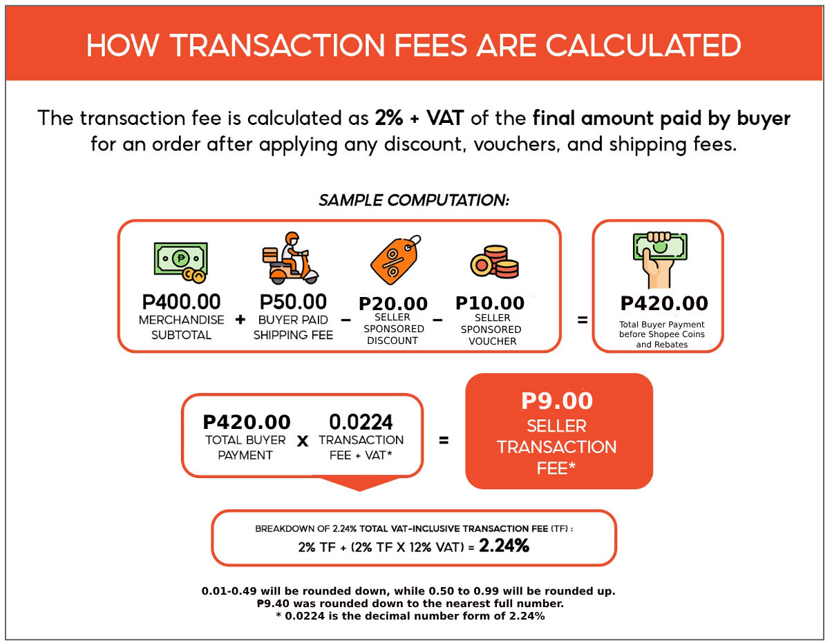 New Transaction Fee and Commission Fee for Shopee Philippines in 2024