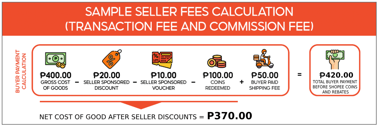 New Transaction Fee and Commission Fee for Shopee Philippines in 2024