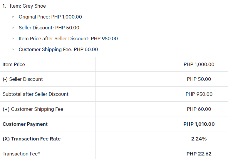 New Commission Fee and Transaction Fee for TikTok Shop Philippines 2024