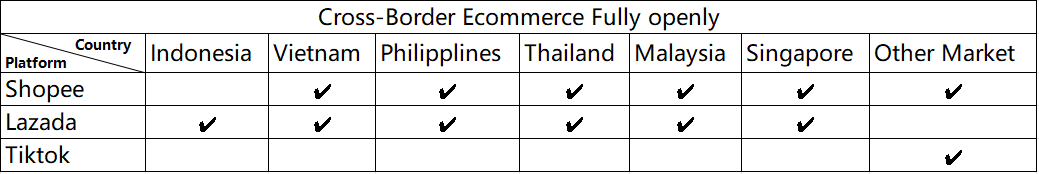 Comprehensive guide on the differences between Shopee, Lazada, and TikTok Shop Cross-border e-commerce fully managed 2024