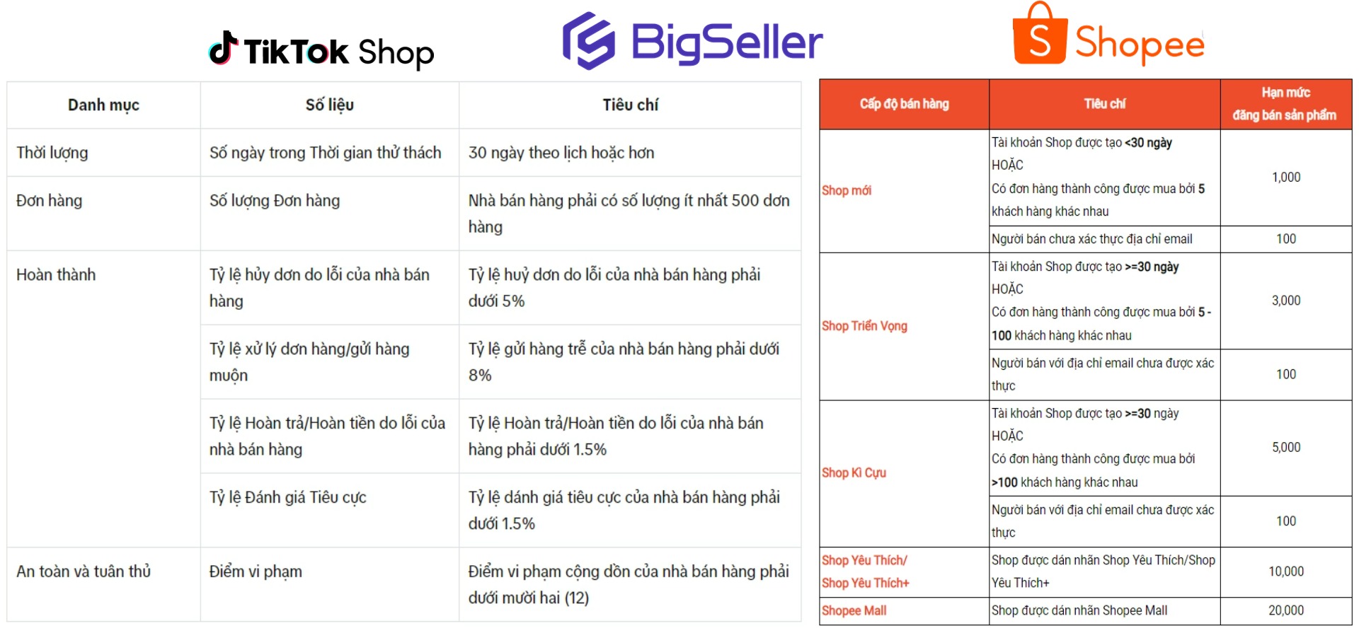 TikTok Shop vs Shopee