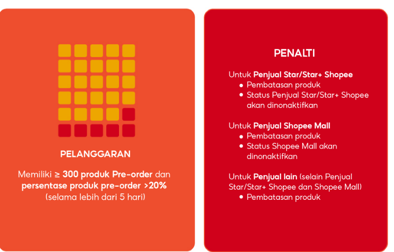 Pelanggaran pre-order Shopee