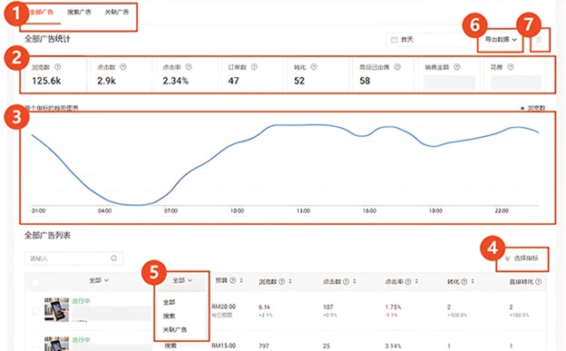 Shopee广告起飞，5个关键营销策略，一定要掌握！