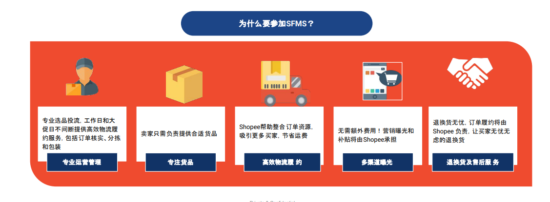 Shopee菲律宾本地卖家开店要求，及本土全托管入驻解答