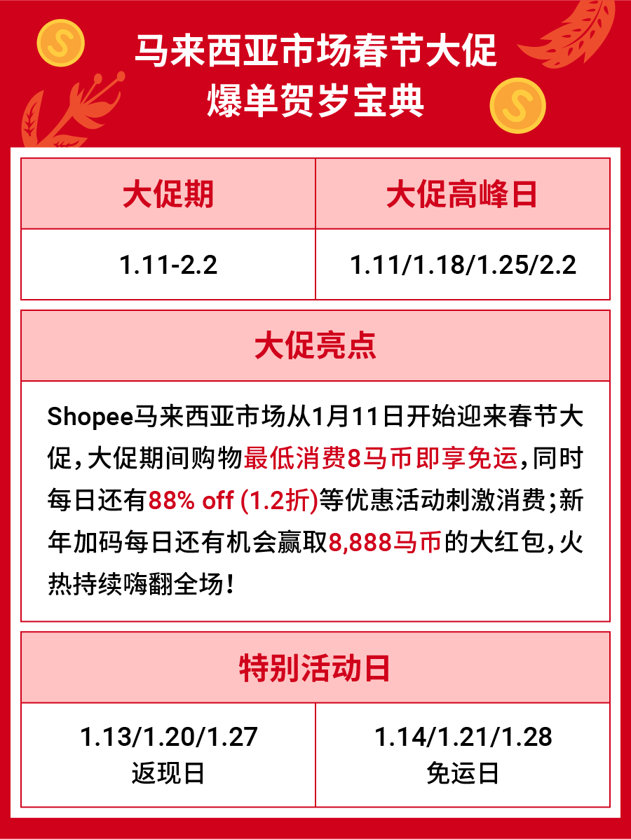 2022春节大促备战: 马来西亚、越南、新加坡和泰国四大市场年货热销宝典