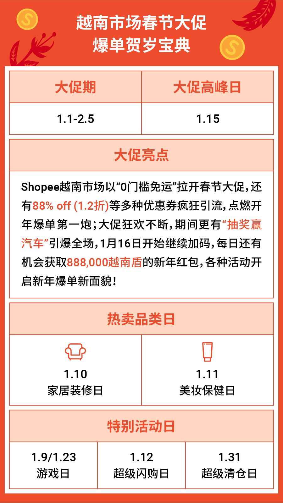 2022春节大促备战: 马来西亚、越南、新加坡和泰国四大市场年货热销宝典