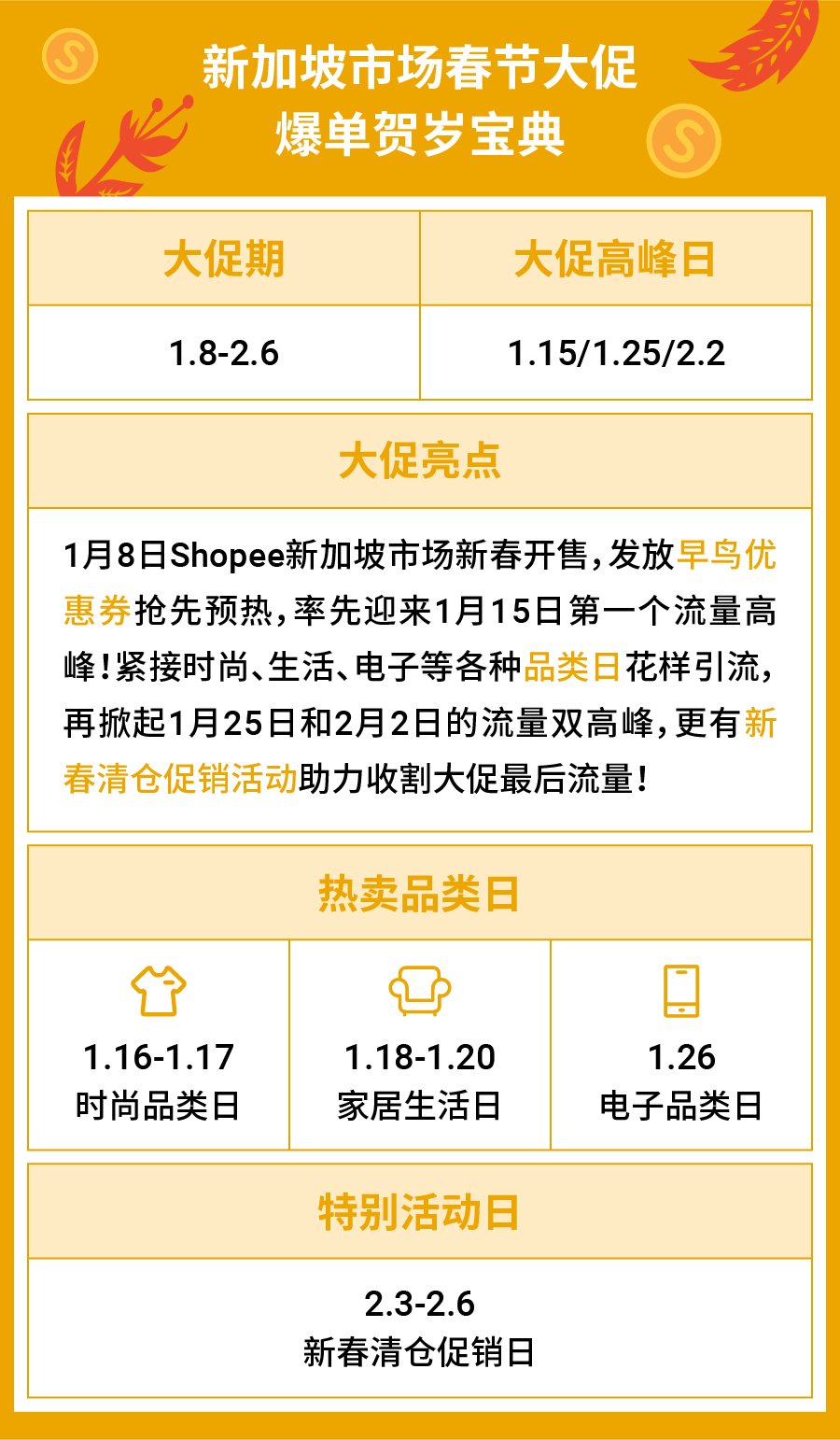 2022春节大促备战: 马来西亚、越南、新加坡和泰国四大市场年货热销宝典