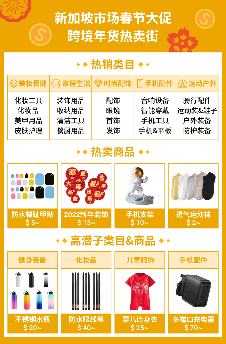 2022春节大促备战: 马来西亚、越南、新加坡和泰国四大市场年货热销宝典