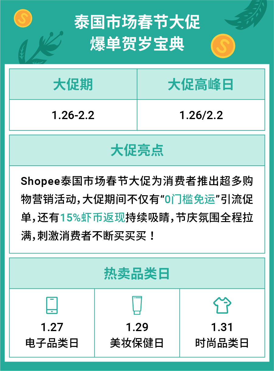 2022春节大促备战: 马来西亚、越南、新加坡和泰国四大市场年货热销宝典