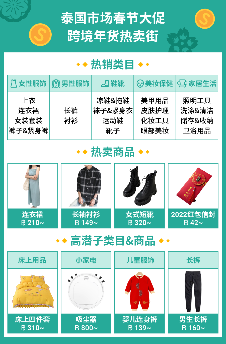 2022春节大促备战: 马来西亚、越南、新加坡和泰国四大市场年货热销宝典