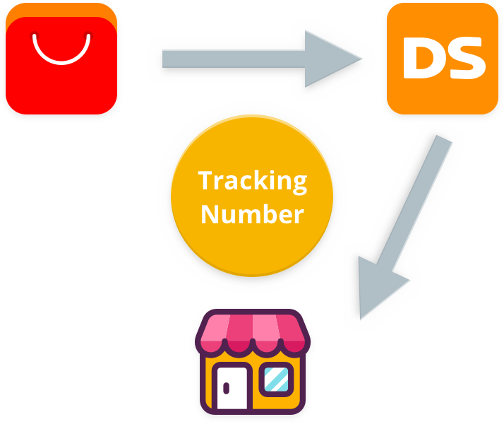 Enjoy Tracking Number Auto Sync - DSers