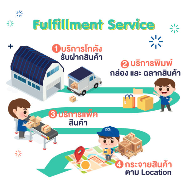 Fulfillment Service - Smile-Siam.com
