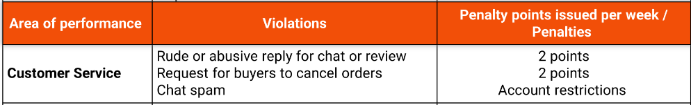 Why Was My Shopee Account Banned? How to Recover It?