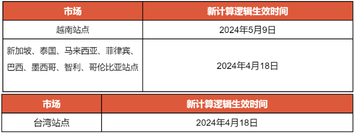 Shopee聊聊回复率怎么算，卖家怎么提高聊聊回复率？