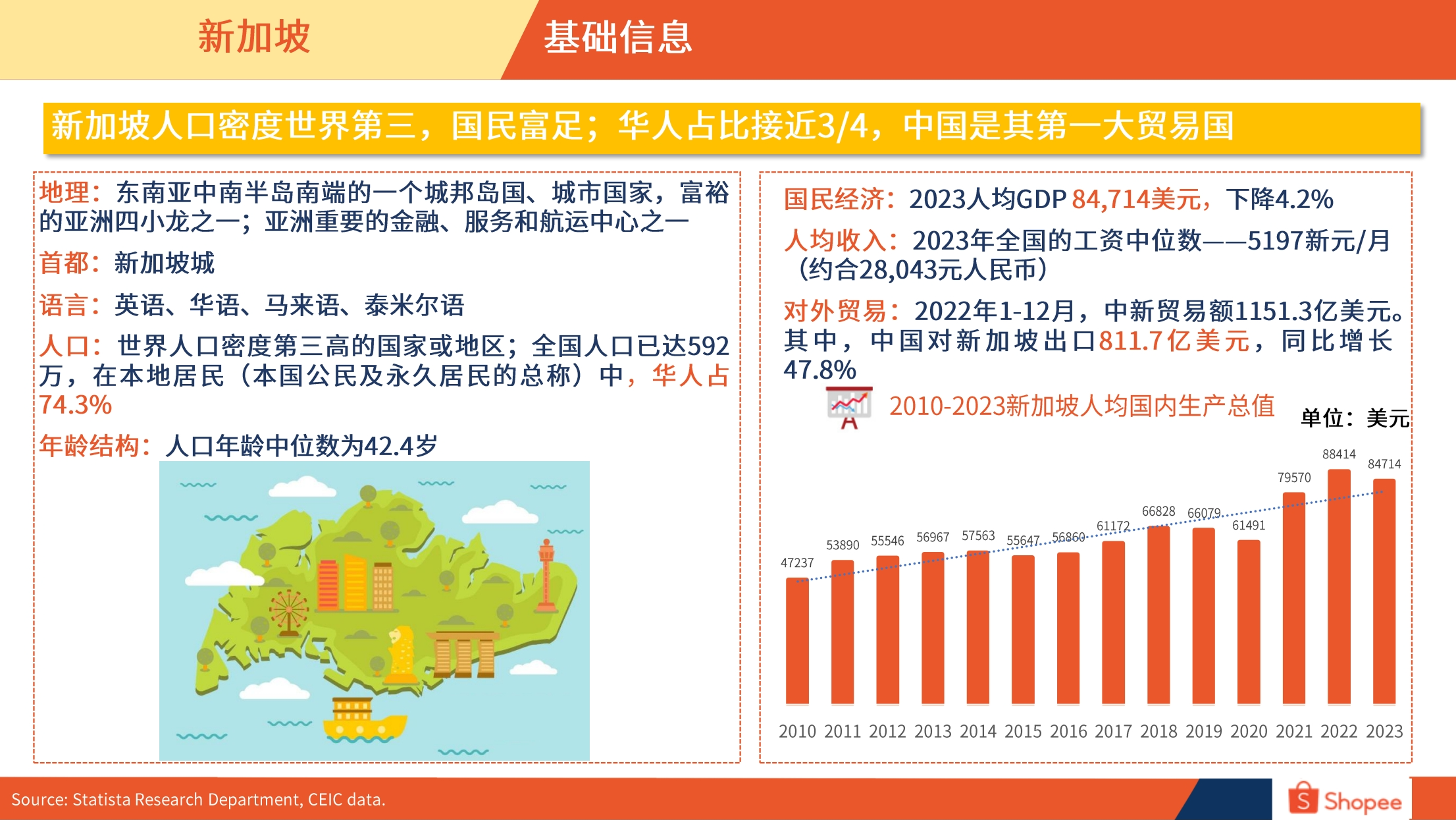 新加坡市场概览