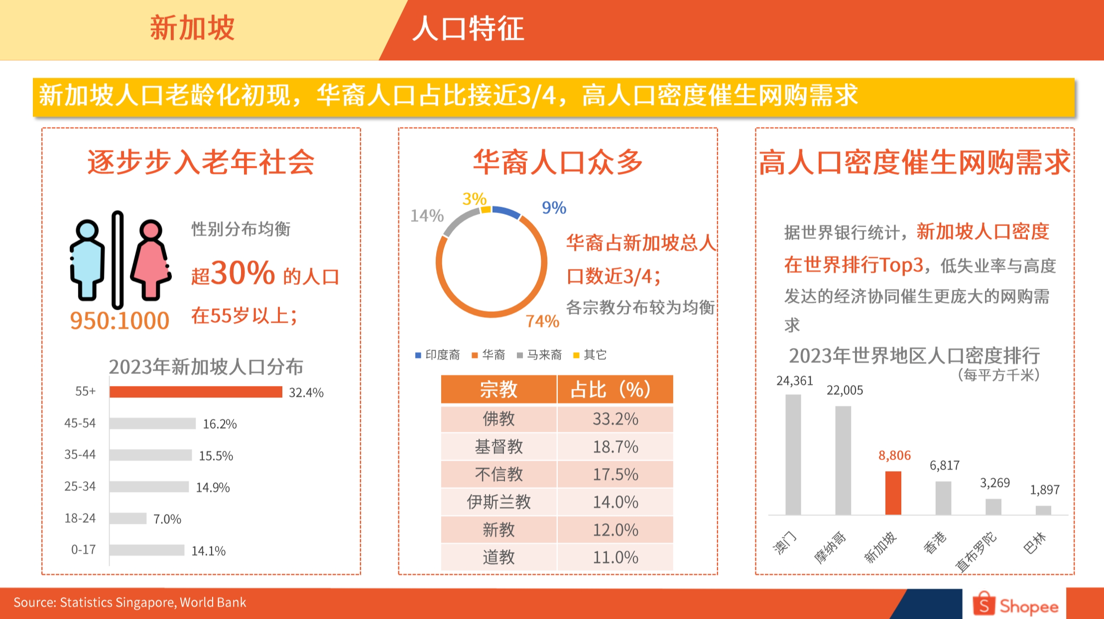 新加坡市场概览