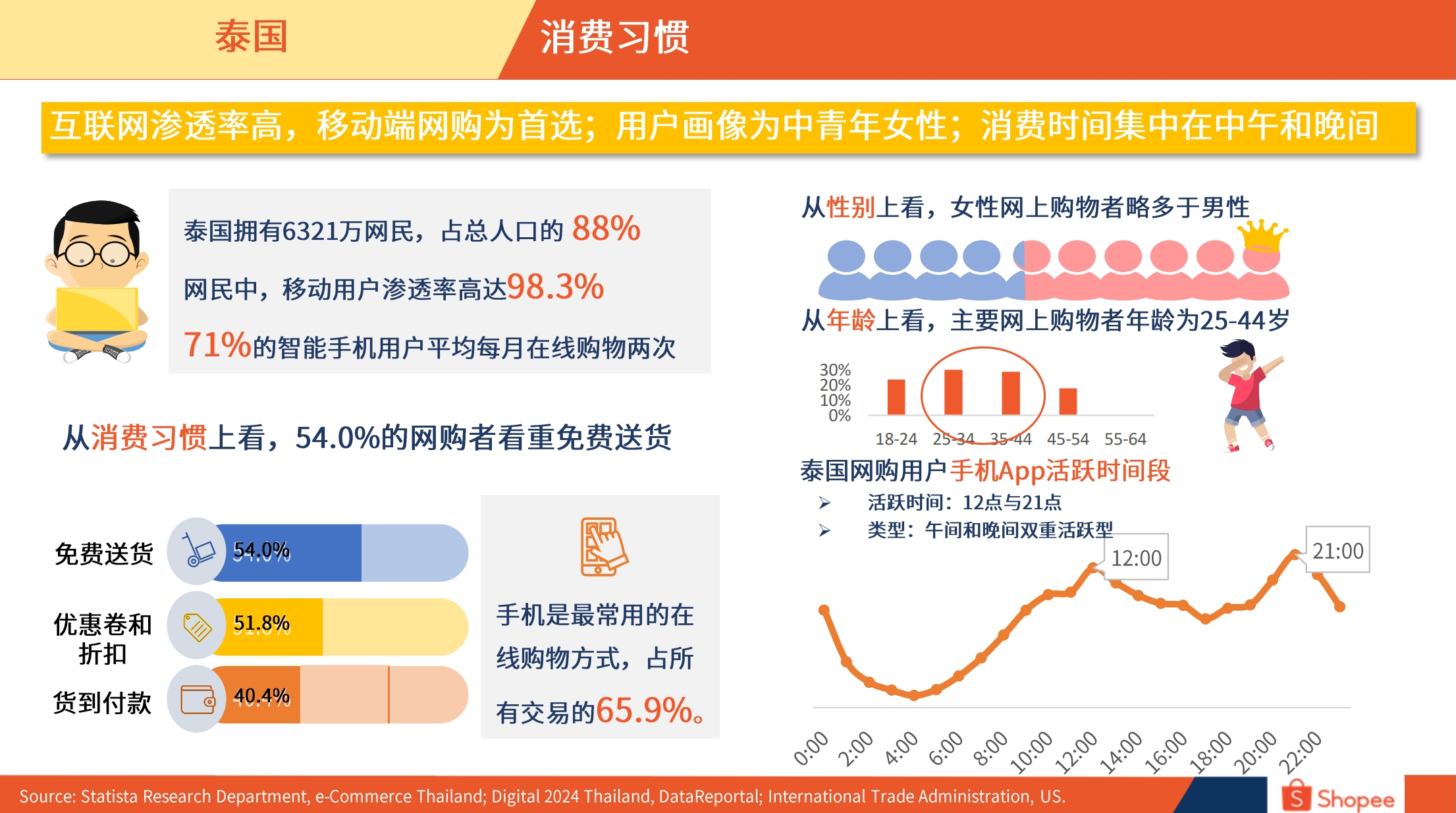 泰国市场概览