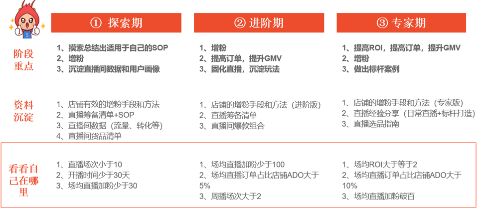 【Shopee知识大纲更新】直播前如何准备