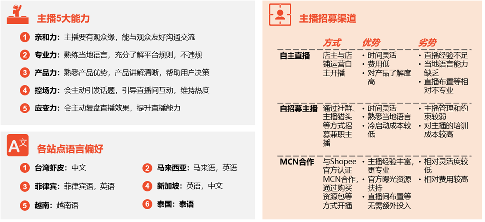 【Shopee知识大纲更新】直播前如何准备