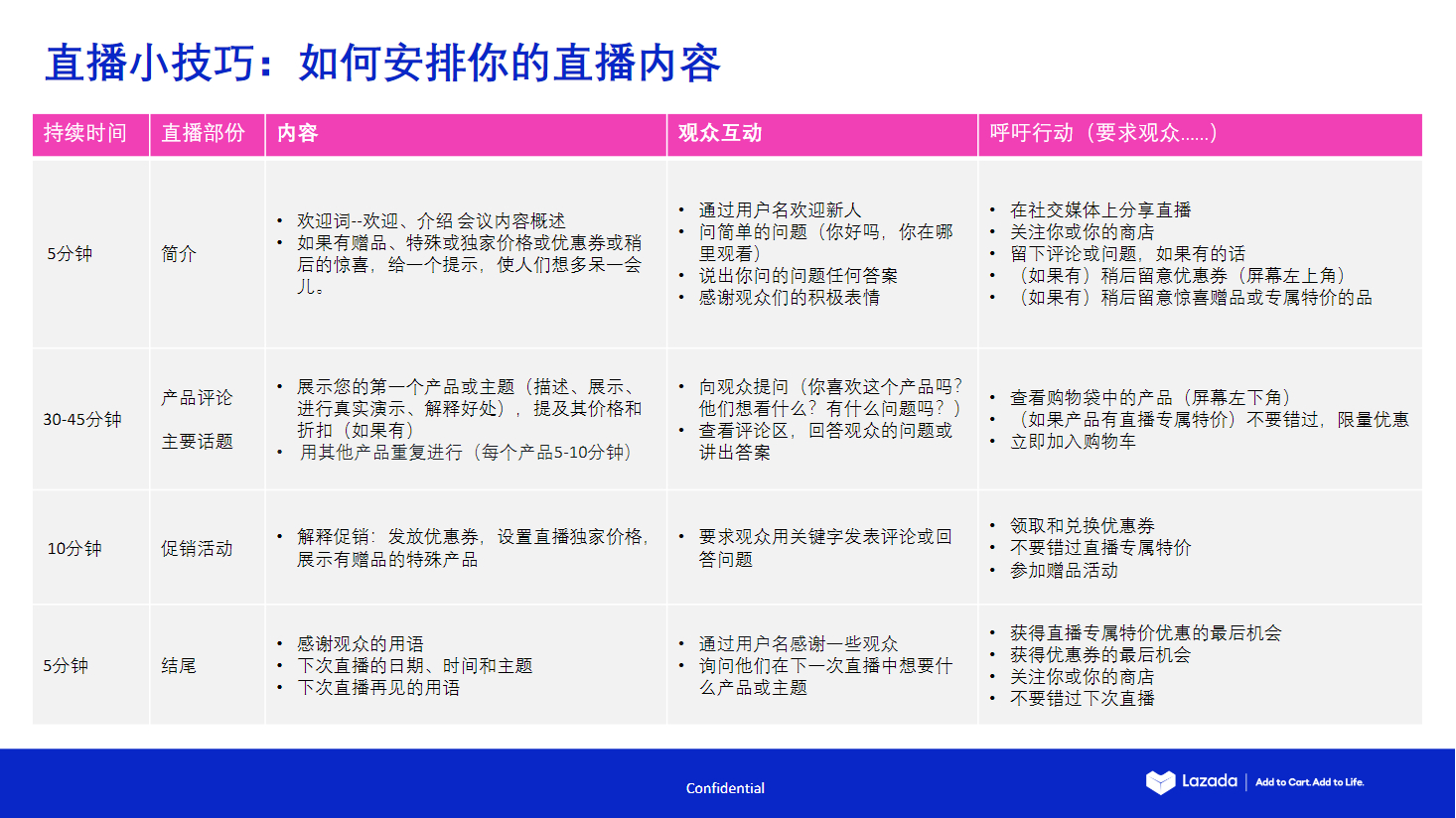 【Lazada知识大纲更新】LazLive入门指南