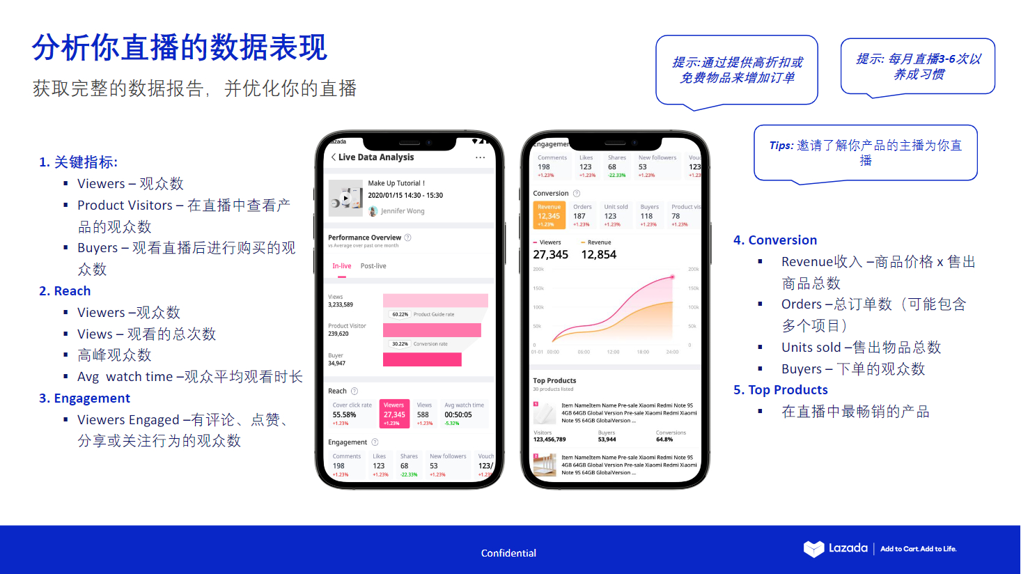 【Lazada知识大纲更新】LazLive入门指南