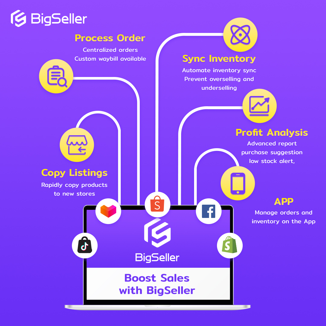 How to Track Shopee Logistics and How Long Does It Take?