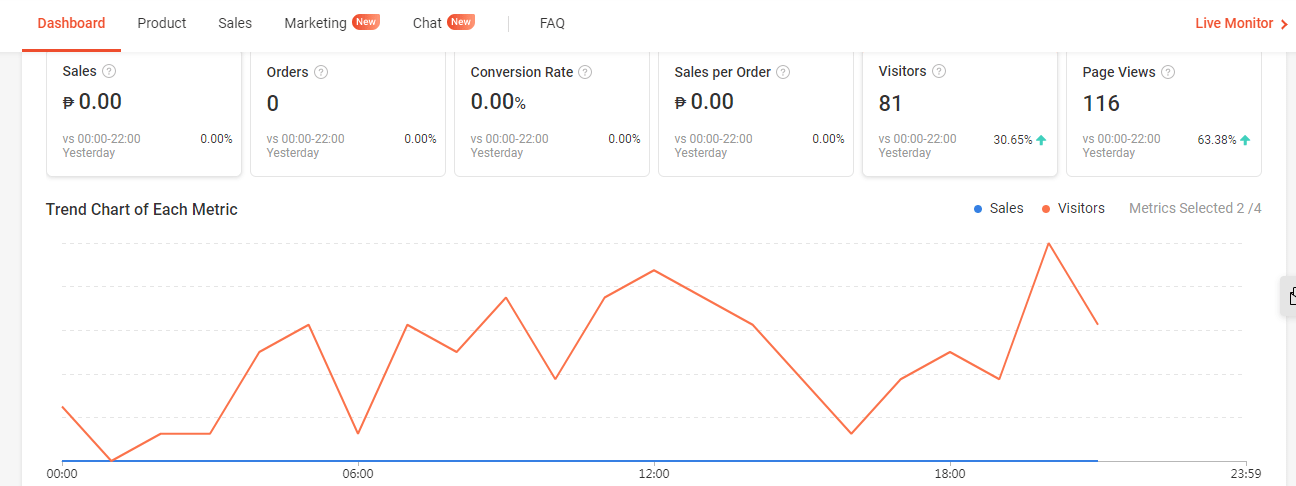 5 Strategies to Deal with Shopee's Promotion Season