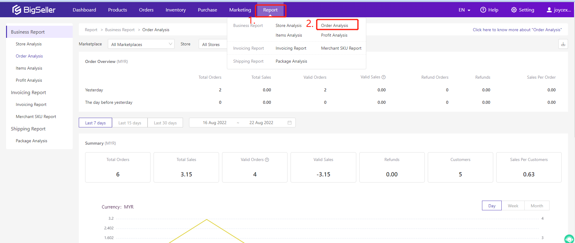 Analisis Pesanan Order Analysis report, daftar BigSeller secara percuma, erp percuma free, malaysia, kedai online, shopee, lazada, tiktokshop, sistem erp, erp, boost sales, ecommerce, bigseller, erp percuma senang mudah, easy free erp, shopee store, kedai shopee, online business