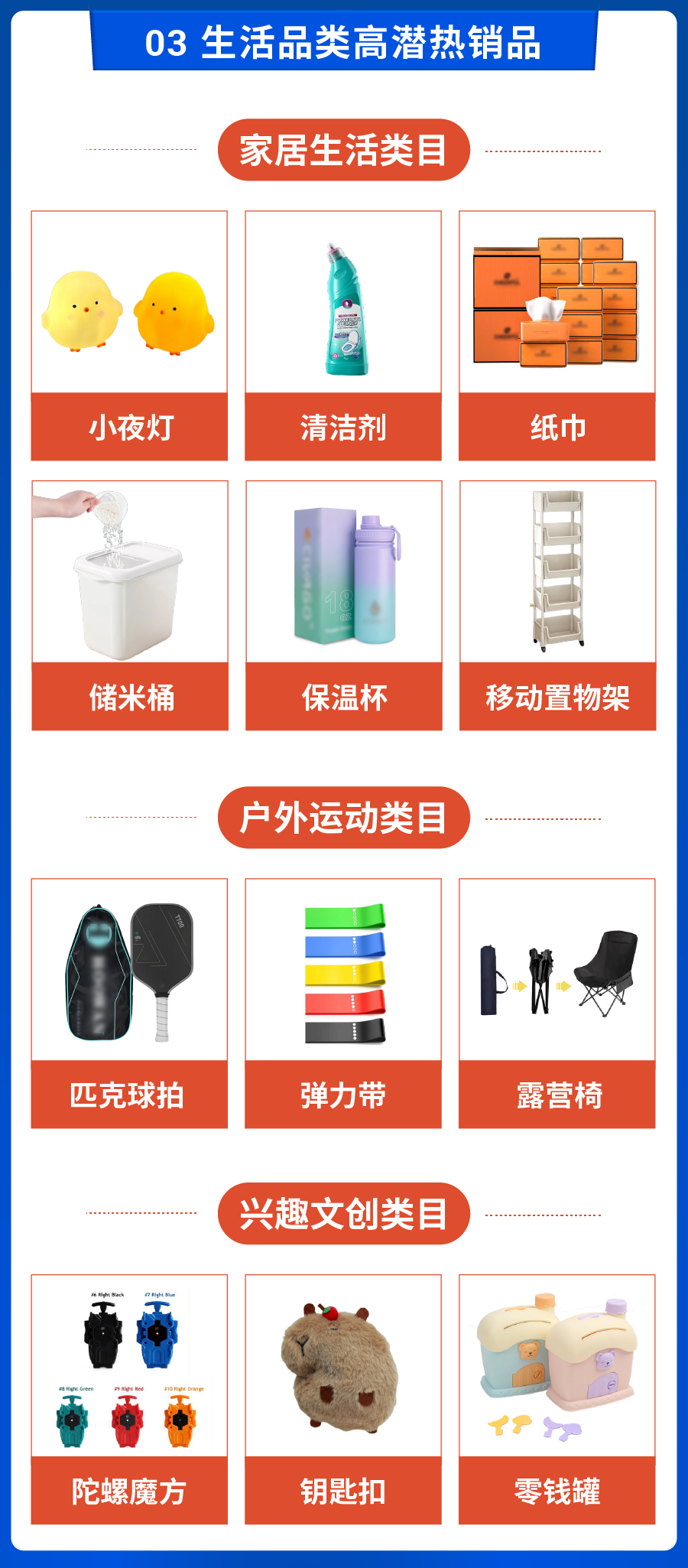 备战10.10大促， Shopee官方预测热销爆品出炉