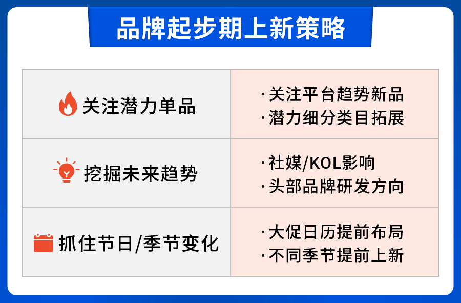 备战10.10大促， Shopee官方预测热销爆品出炉