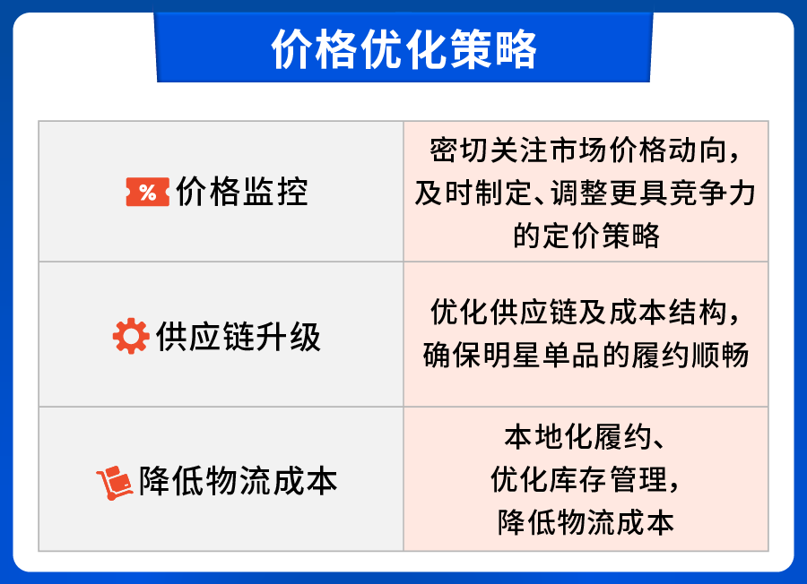 备战10.10大促， Shopee官方预测热销爆品出炉