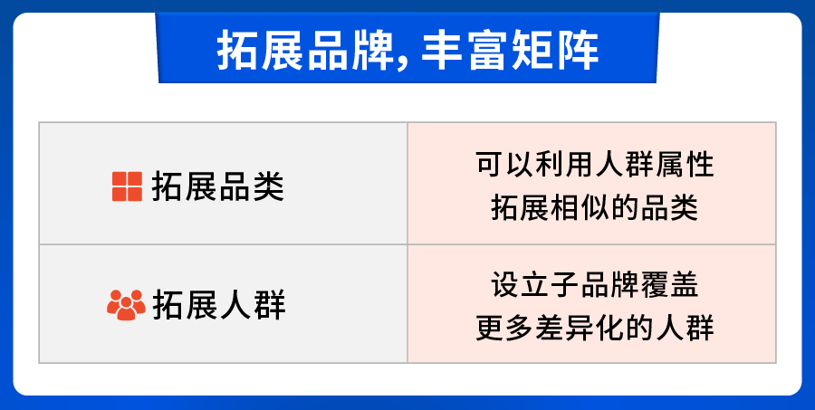 备战10.10大促， Shopee官方预测热销爆品出炉