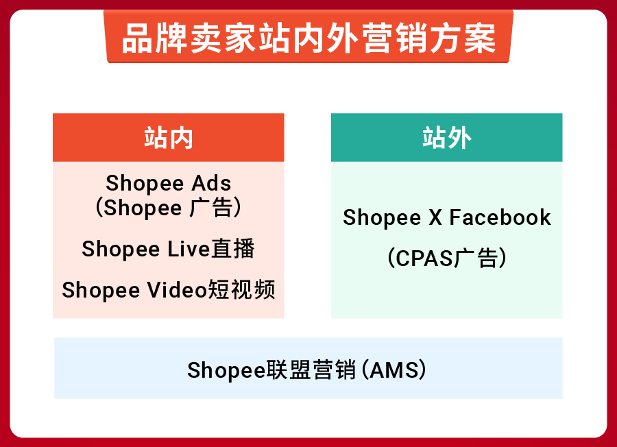 备战10.10大促， Shopee官方预测热销爆品出炉