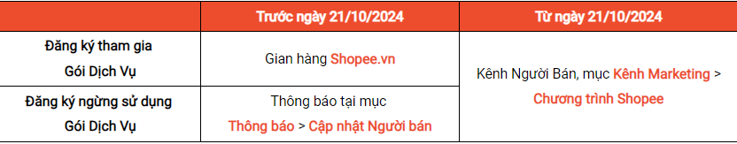 Cách đăng ký Phí dịch vụ và hủy phí dịch vụ sau ngày 21/10/2024