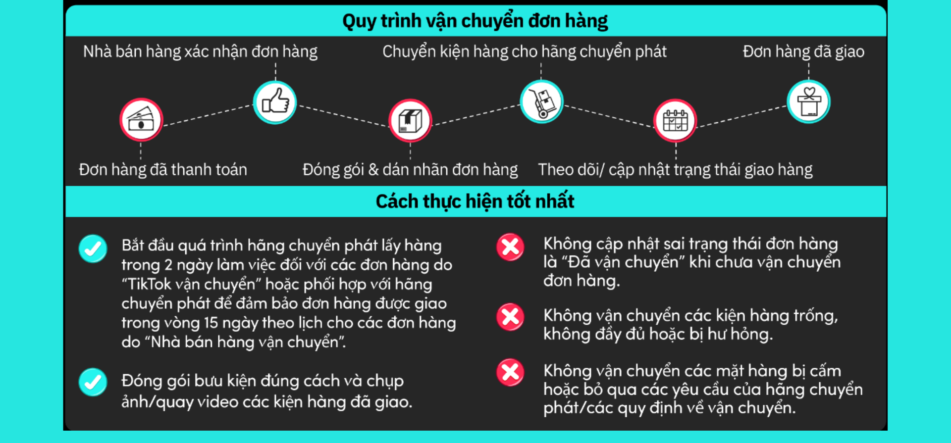 Tỷ lệ gửi hàng nhanh là gì? Làm gì để nâng cao tỷ lệ FDR?