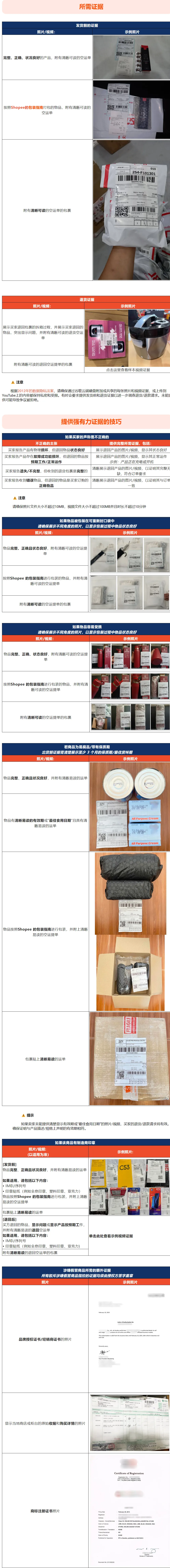 注意!Shopee发布限时退货紧急通知;泰国30天内启动电商产品双重验证;东南亚6国电商GMV最新预测出炉