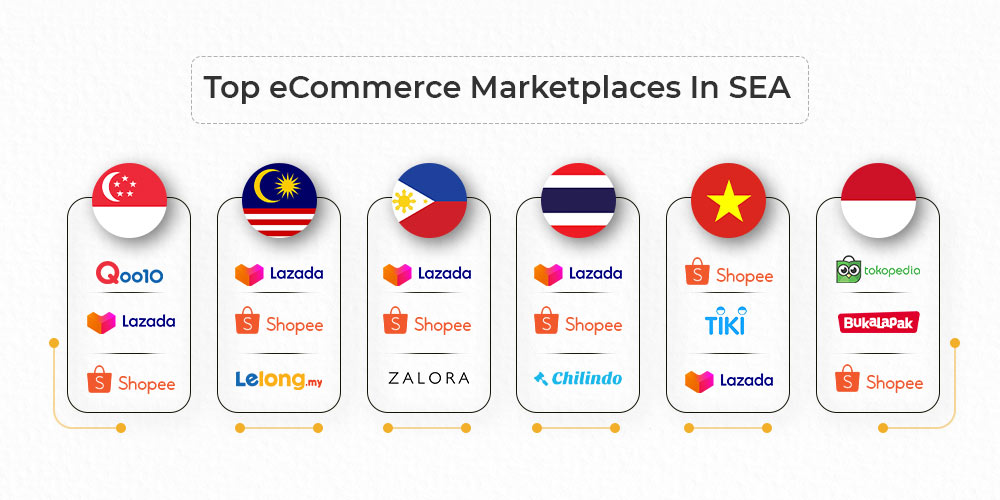 New Trends In Southeast Asian E commerce 40 Of Consumers Rely On 