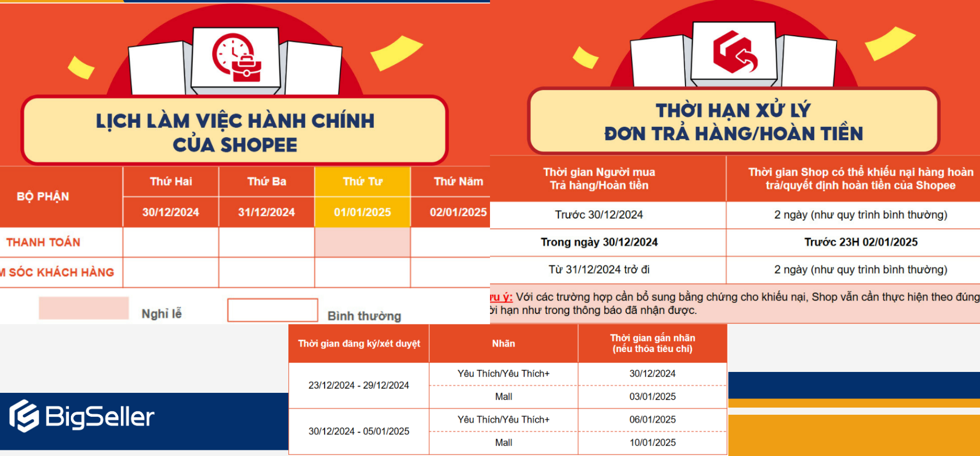 Lịch nghỉ Tết Dương lịch 2025 của Shopee