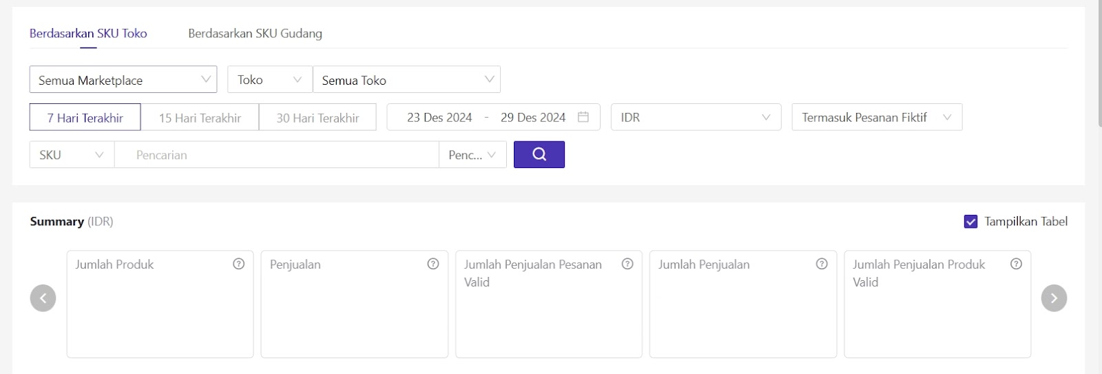 data penjualan