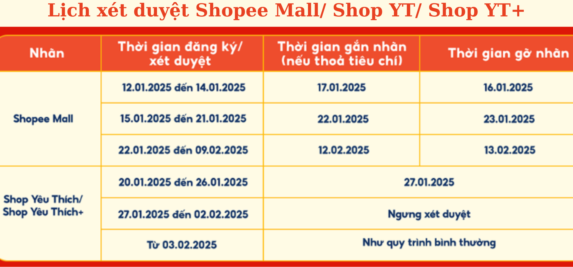 Lịch nghỉ tết shopee 2025