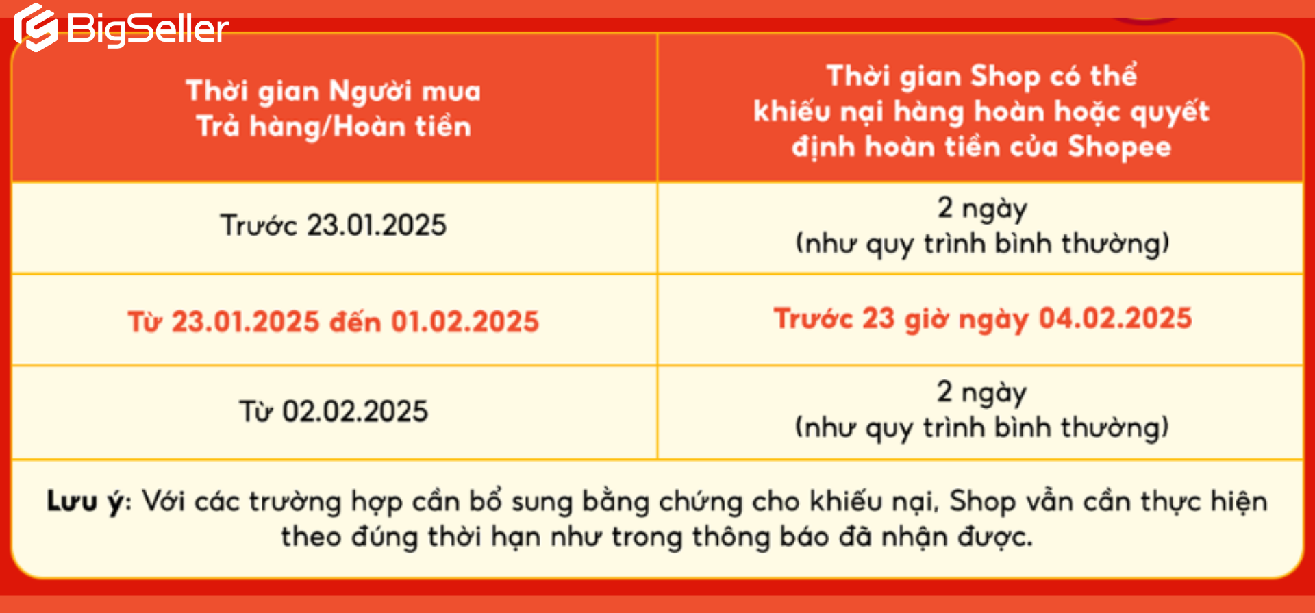 Lịch nghỉ tết shopee 2025